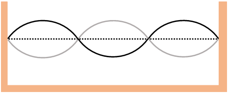 stretched string second overtone