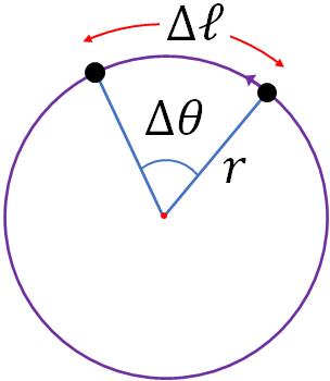 A rigid body in rotation