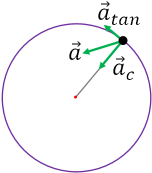 tangential acceleration