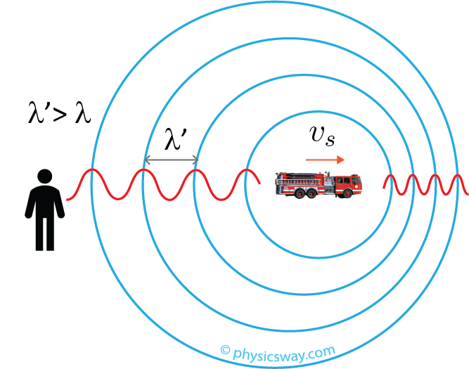 source moving Doppler effect