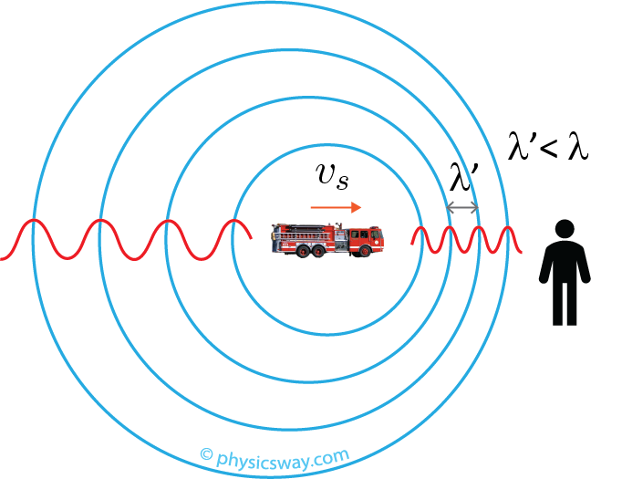 source moving Doppler effect