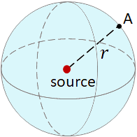 sound intensity sphere