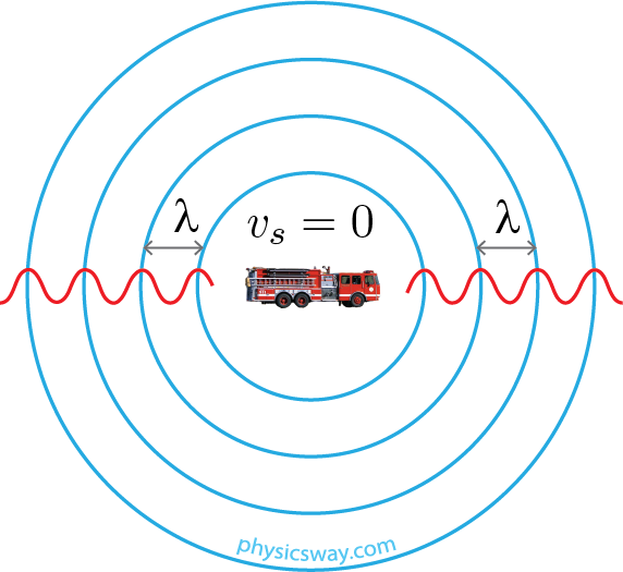 source rest Doppler effect