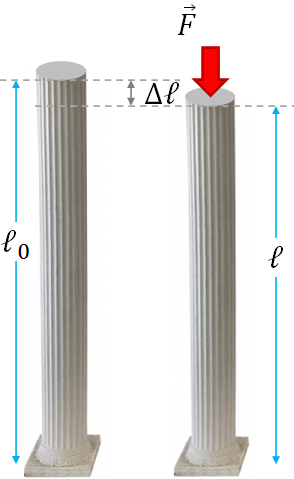 compressing a column