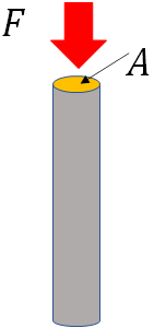 compressing a column