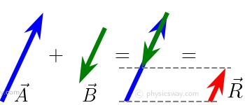 Vectors