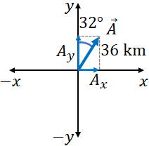 truck problem vector A