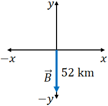 truck problem vector B