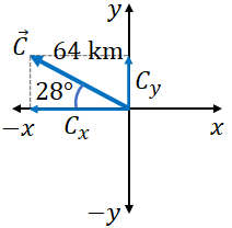 truck problem vector C