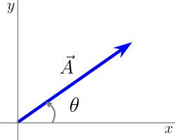 Vector components