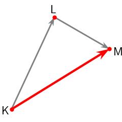 Vector Addition