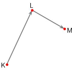 Vector Addition