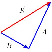 Vector Addition