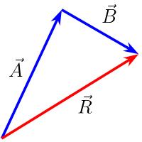 Vector Addition tail-to-tip