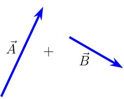 Vector Addition