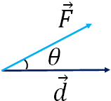 displacement by force