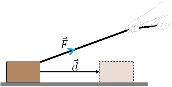 displacement by force