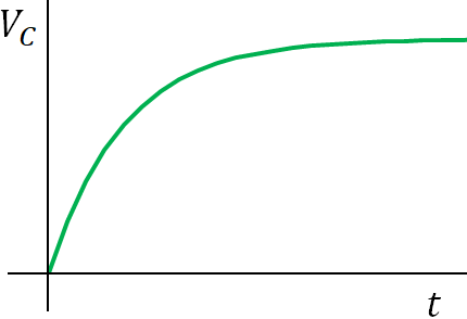 rc circuit capacitor charging