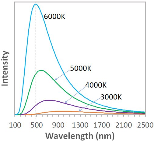 blackbody spectrum