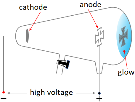 Crooke's tube