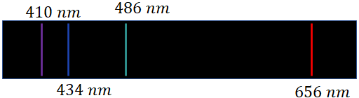 emission spectrum of hydrogen