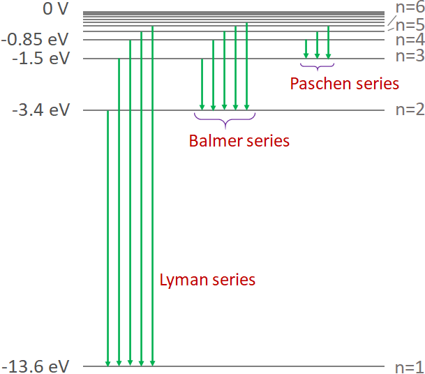 hydrogen-energy-levels