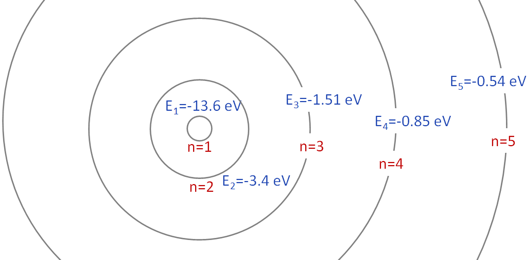 hydrogen-orbits-energy