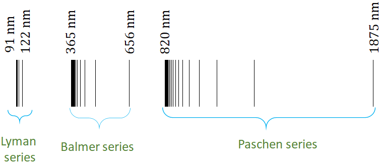 hydrogen-spectrum-uv-to-ir-the-series