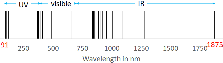 hydrogen-spectrum-uv-to-ir