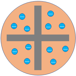 plum pudding model