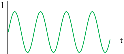 alternating current