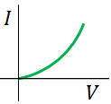 conductor nonohmic