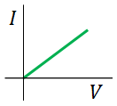 conductor ohmic