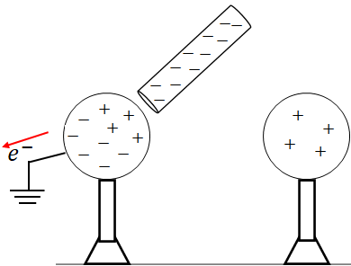 charging by induction 2