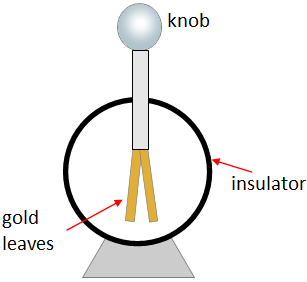 an electroscope