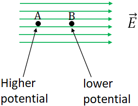 electric potential and electric field