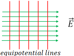 equipotential lines