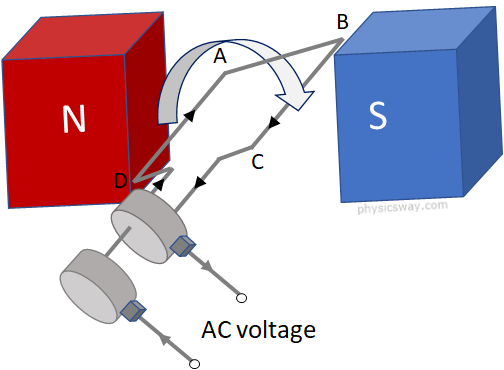 ac generator