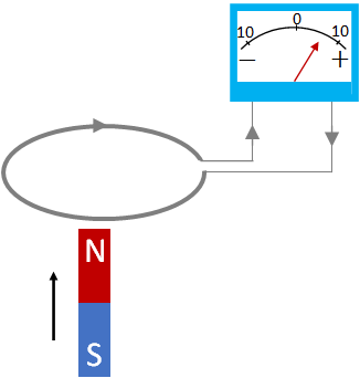 induced current 1