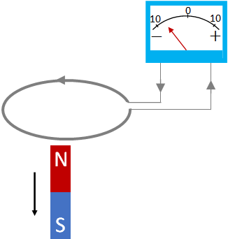 induced current 2