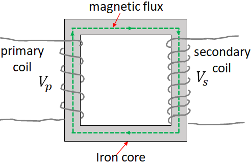 transformer