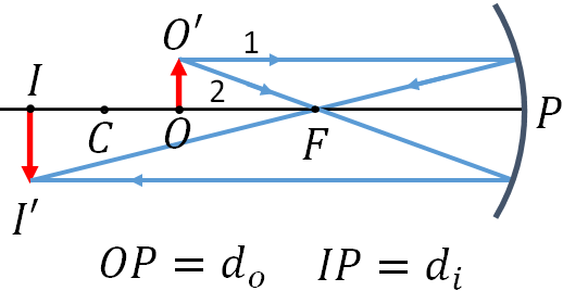 concave mirror image formation