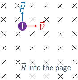 charge in a magnetic field