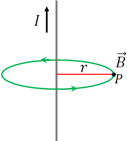 magnetic field around a current carrying wire