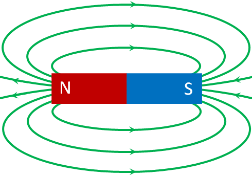 magnetic field lines