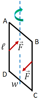 torque on a coil -2