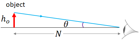 direct view of an object