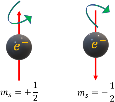 electron spin