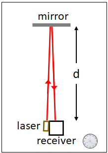 time dialtion 1