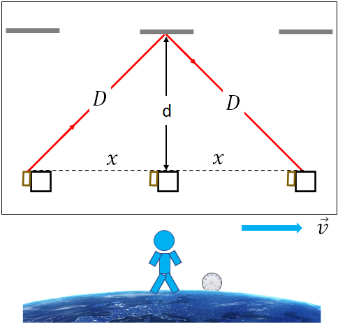 time dialtion 2